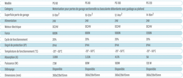 Moteur PG80