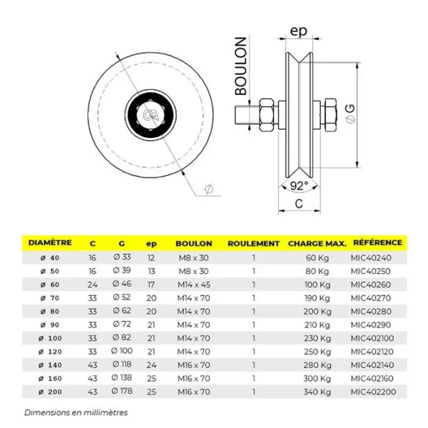 Galets de portail déclinés ici en différents diamètres allant de 60 à 120 mm